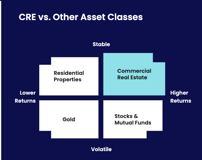 Fractional Investing