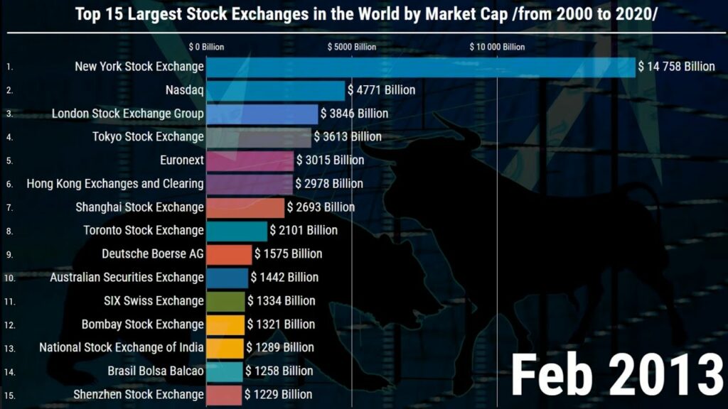 Stock Exchanges