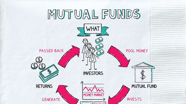 Mutual Funds